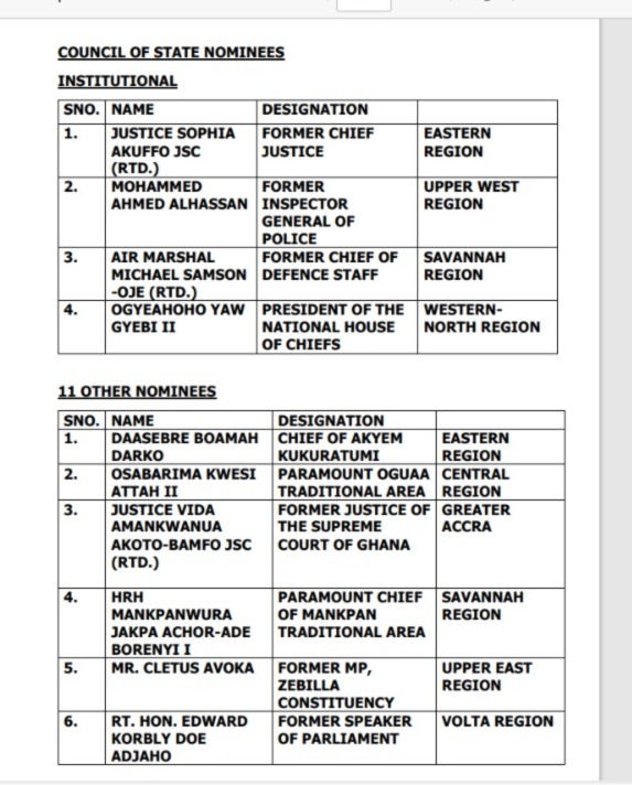 Council of State members - Accra Daily Post Council of State members