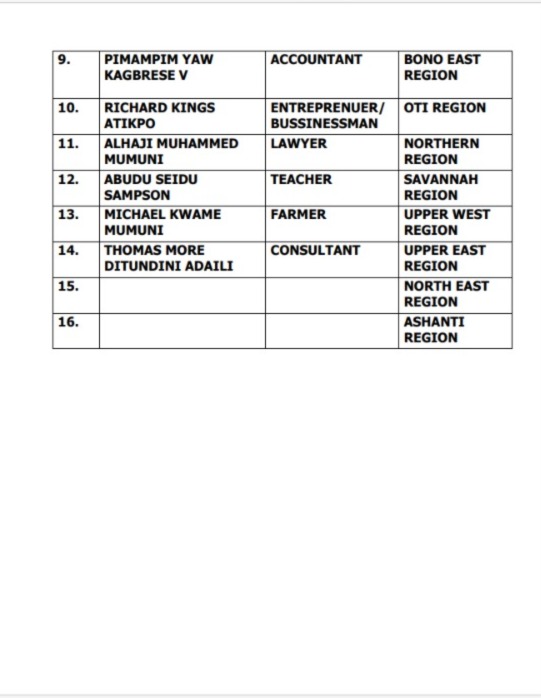 Council of State members - Accra Daily Post Council of State members