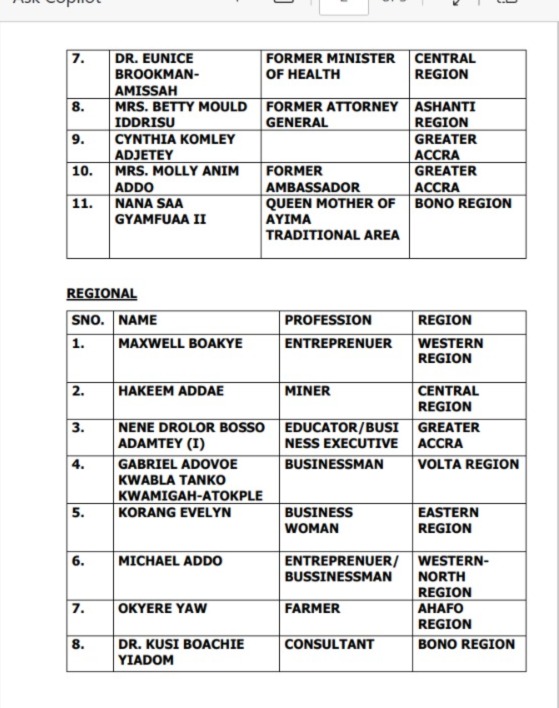 Council of State members - Accra Daily Post Council of State members